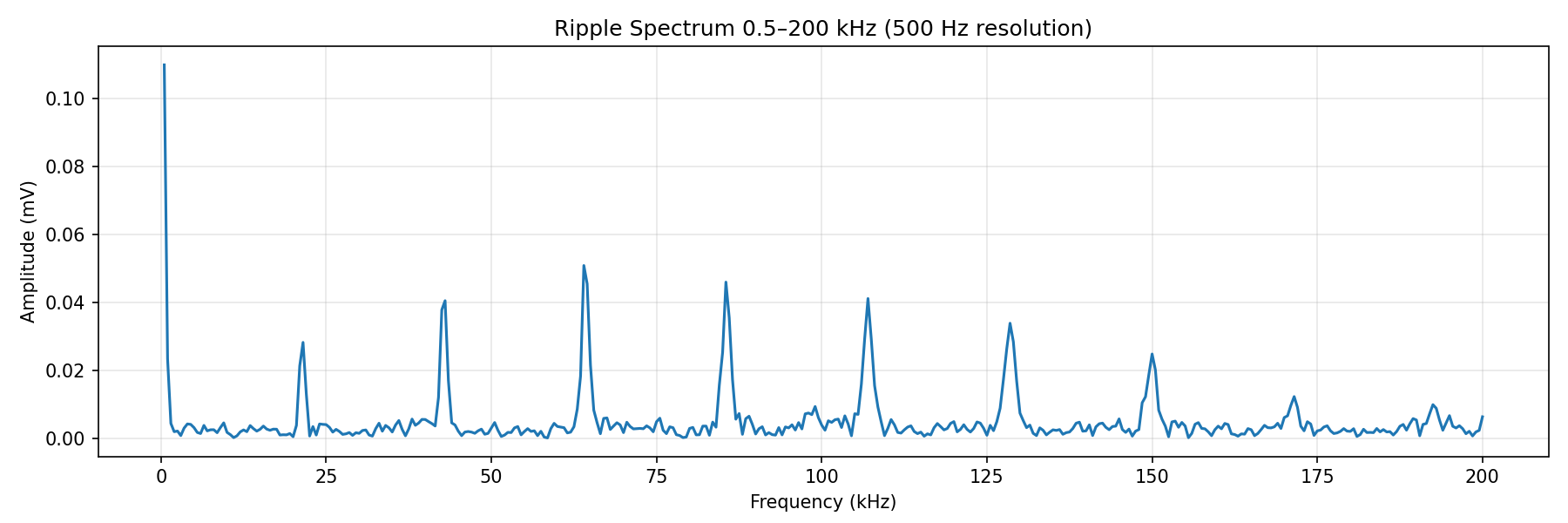 02-ripple-fft-hires-cropped.png